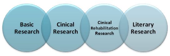 Research